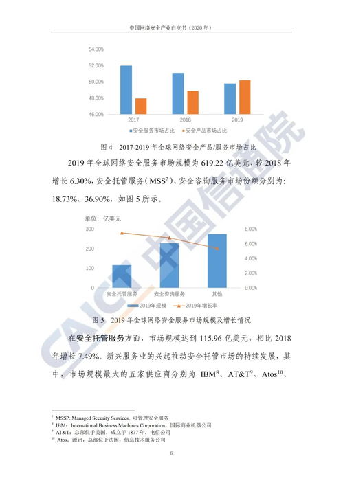中國(guó)網(wǎng)絡(luò)安全產(chǎn)業(yè)2020 網(wǎng)絡(luò)與信息安全軟件開發(fā)的新篇章