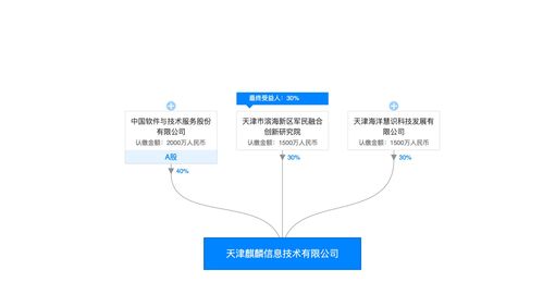 中國電子37億入局奇安信，網(wǎng)絡(luò)安全“國家隊(duì)”戰(zhàn)略落子何方？