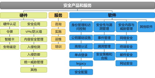 我國網(wǎng)絡(luò)信息安全產(chǎn)業(yè)發(fā)展概覽 聚焦網(wǎng)絡(luò)與信息安全軟件開發(fā)