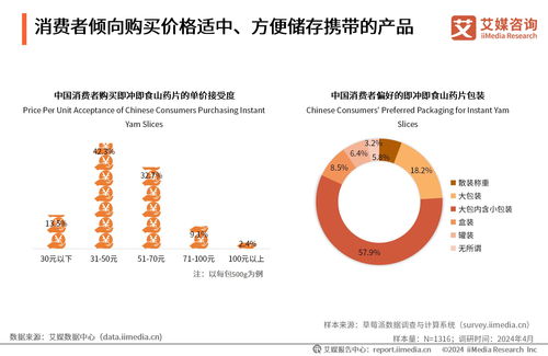 2024年中國即沖即食山藥片市場產(chǎn)品創(chuàng)新專題研究報告