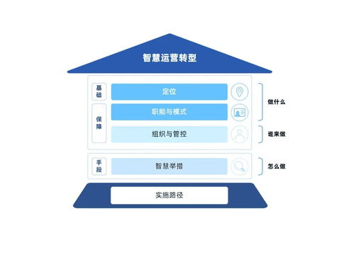 中電金信 時代有命題，運營有答案，以信息技術(shù)咨詢服務(wù)為金融機構(gòu)運營注入智慧基因